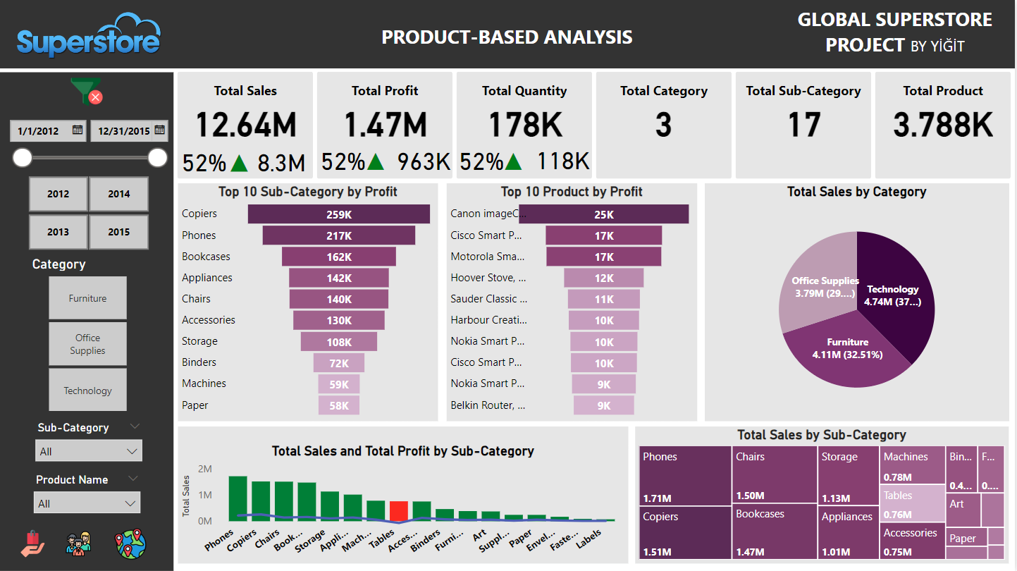 Power BI Report - Image 1