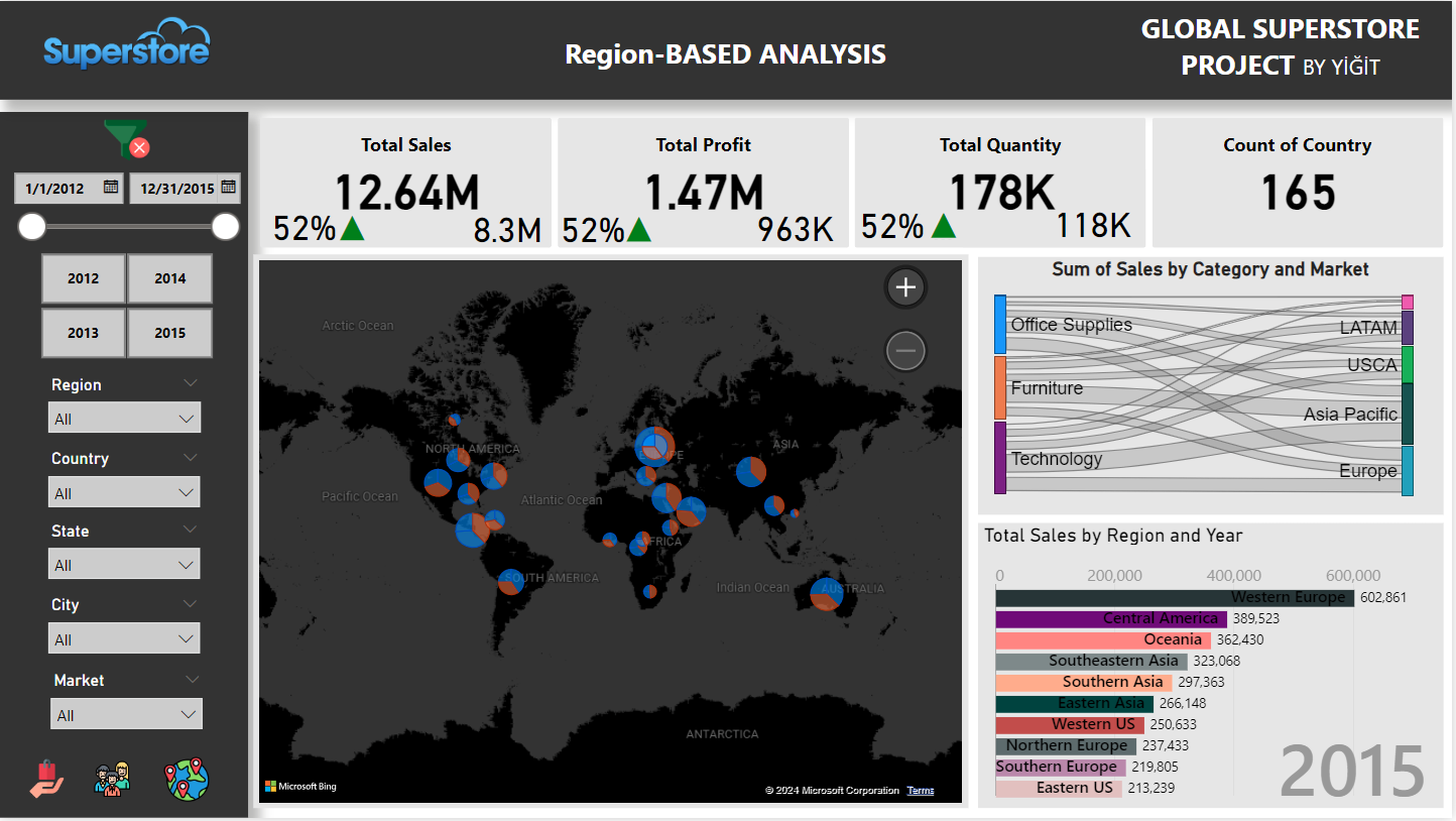 Power BI Report - Image 3