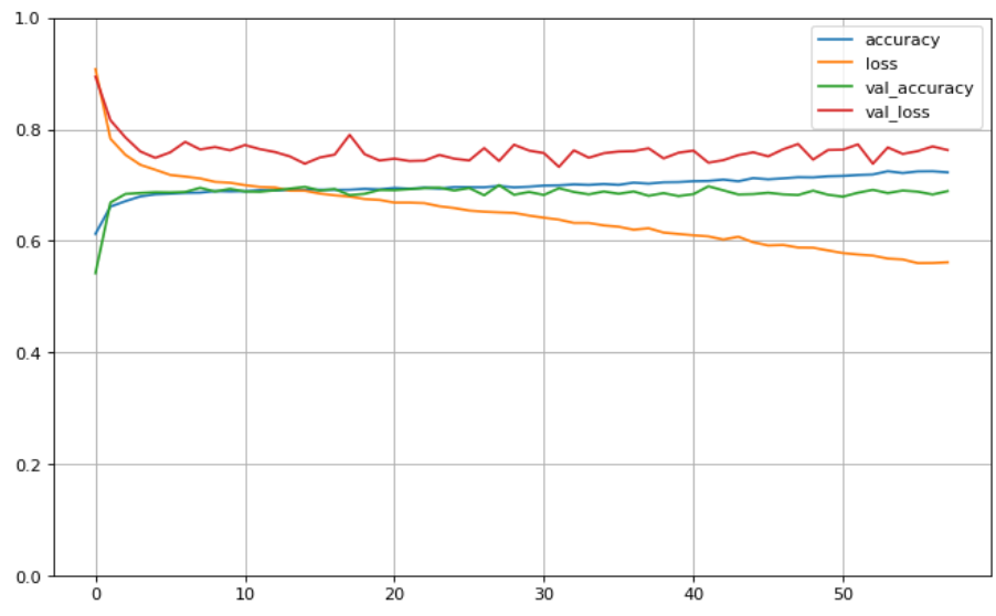 Sentiment Analysis Proje Görseli