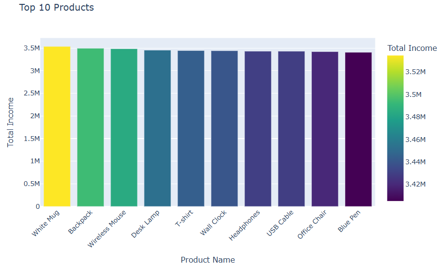 Online Retail Analysis - Image 1