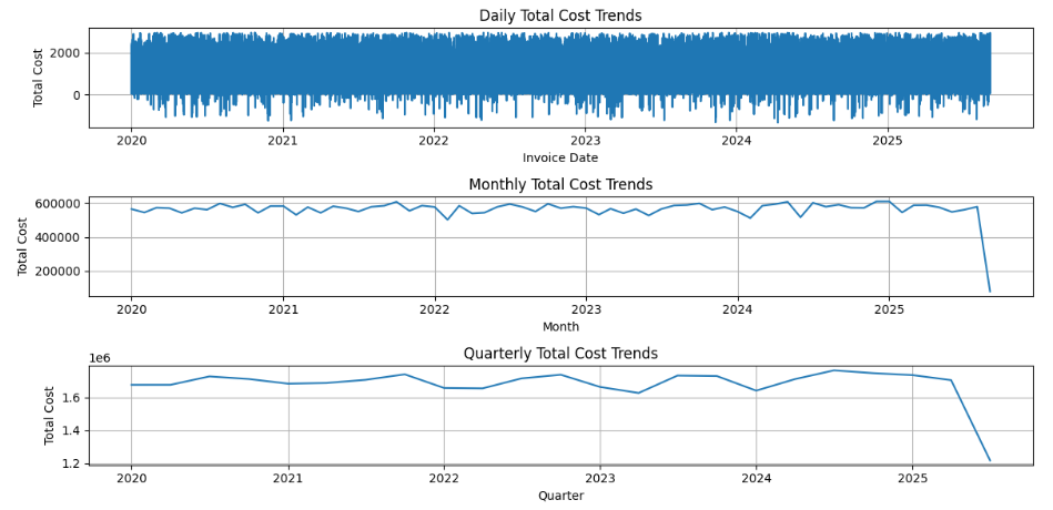 Online Retail Analysis - Image 3