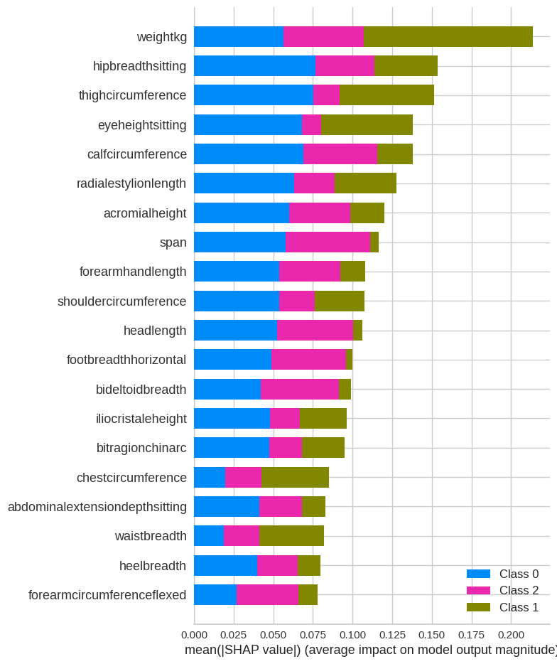 Ethnic Classification - Image 1