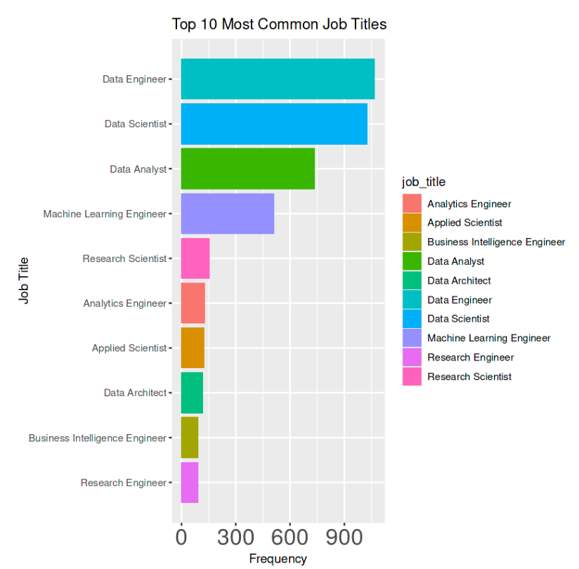 Tech Salary Analysis - Image 1