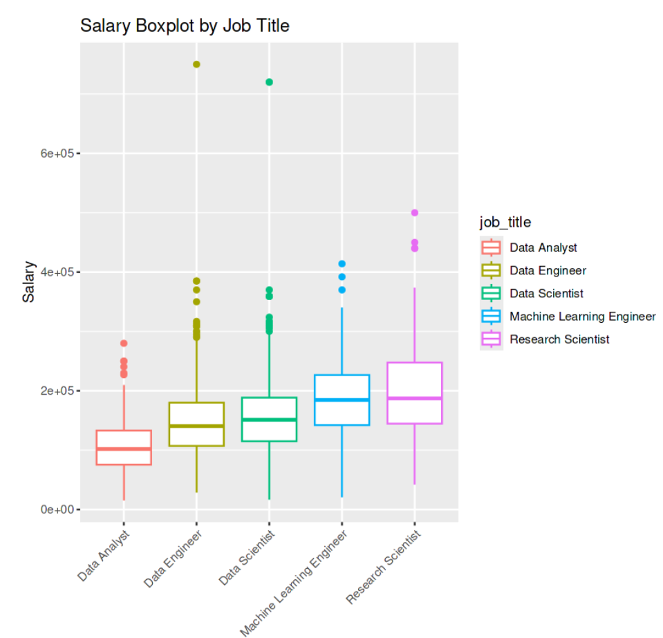 Tech Salary Analysis - Image 2